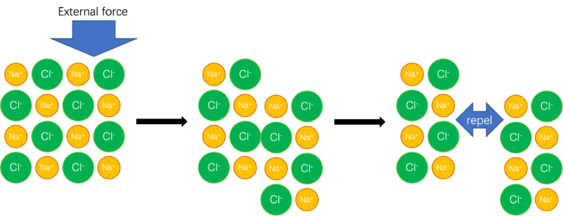 4-1-ionic-bonding-and-structure-wang-s-website