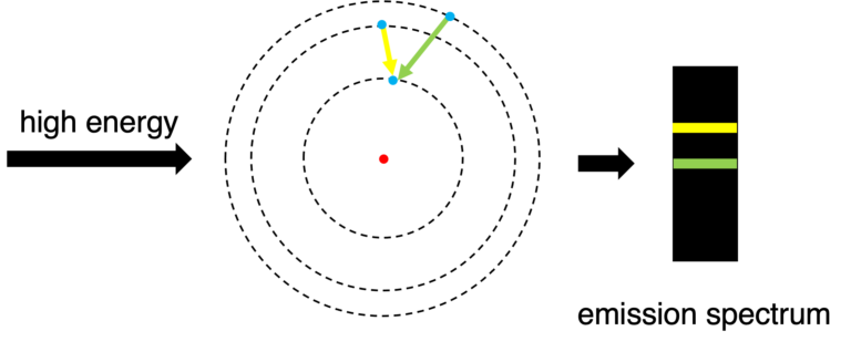 2.2 Electron configuration - Wang's website